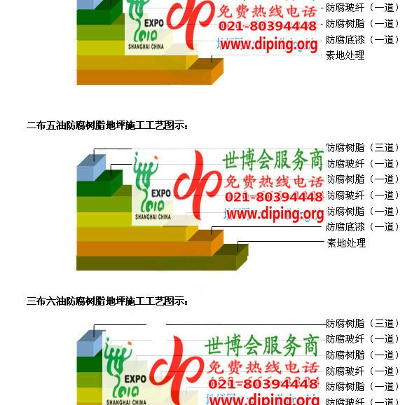 贵阳FRP玻璃钢防腐地坪产品图3