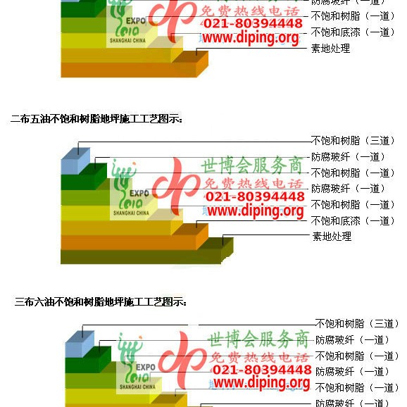 贵阳不饱和树脂地坪，不饱和树脂防腐地坪,防腐蚀地坪施工厂家产品图2