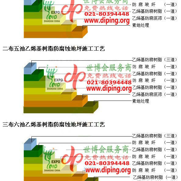 贵阳乙烯基防腐蚀地坪,乙烯基酯地坪,乙烯基酯防腐蚀地坪,乙烯基重防腐蚀地坪,乙烯基重防腐地坪,乙烯基重防腐自流平地坪产品图2